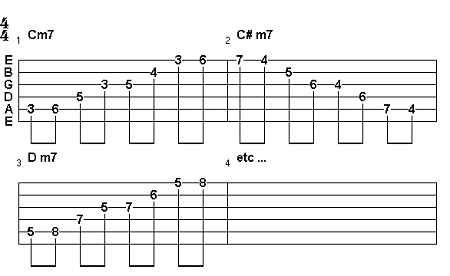 le travail de sarpèges à la guitare