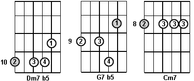 accords avec ligne de basse